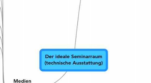 Mind Map: Der ideale Seminarraum (technische Ausstattung)