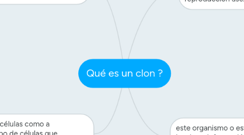 Mind Map: Qué es un clon ?