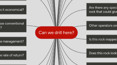 Mind Map: Can we drill here?