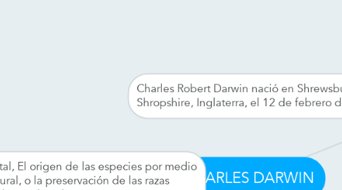 Mind Map: CHARLES DARWIN