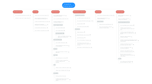 Mind Map: GroupWise   Mobility Service