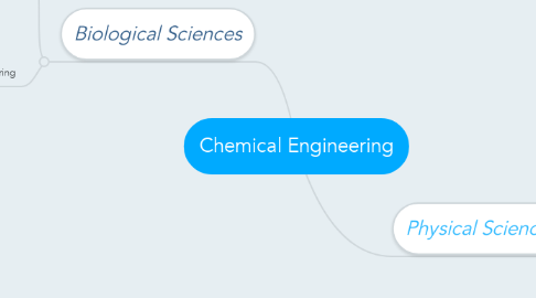 Mind Map: Chemical Engineering