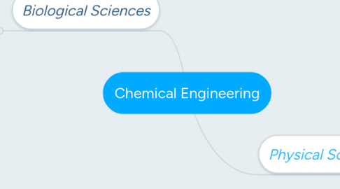 Mind Map: Chemical Engineering