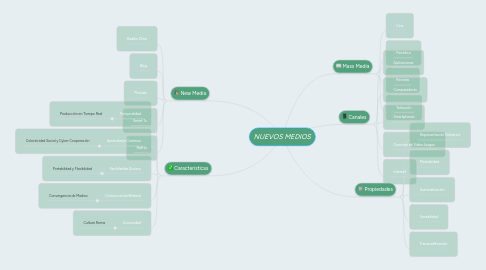 Mind Map: NUEVOS MEDIOS