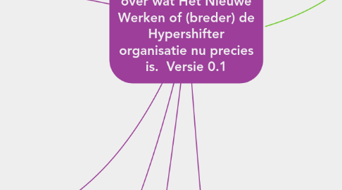 Mind Map: Reageer of schrijf mee over wat Het Nieuwe Werken of (breder) de Hypershifter organisatie nu precies is. Versie 0.1