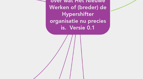 Mind Map: Reageer of schrijf mee over wat Het Nieuwe Werken of (breder) de Hypershifter organisatie nu precies is.  Versie 0.1