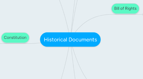 Mind Map: Historical Documents