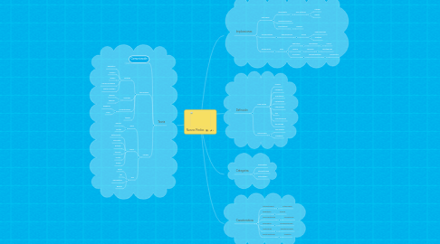 Mind Map: Nuevos Medios