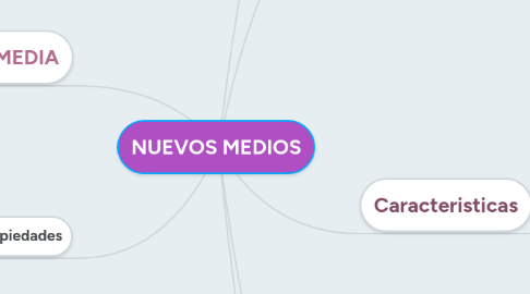 Mind Map: NUEVOS MEDIOS