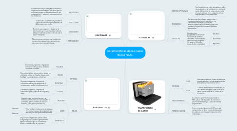 Mind Map: características de las capas de las NGN.