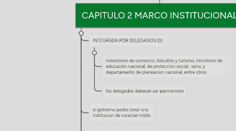 Mind Map: LEY 1014 DE 2006 DE FOMENTO A LA CULTURA DEL EMPRENDIMIENTO