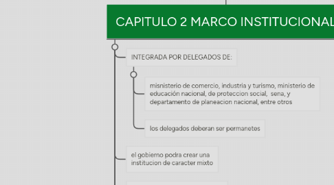 Mind Map: LEY 1014 DE 2006  DE FOMENTO A LA CULTURA DEL EMPRENDIMIENTO