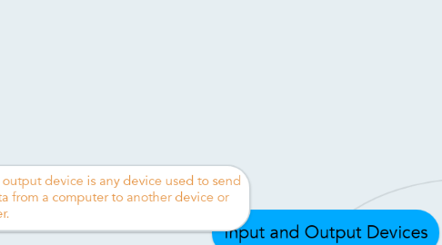 Mind Map: Input and Output Devices