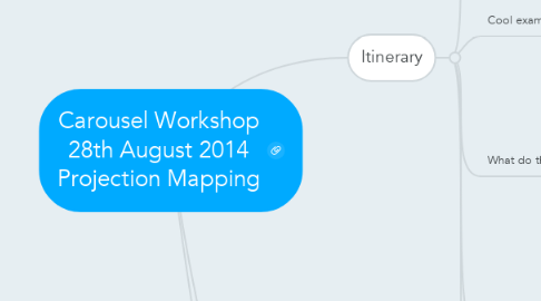 Mind Map: Carousel Workshop 28th August 2014 Projection Mapping