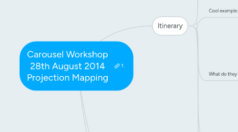 Mind Map: Carousel Workshop 28th August 2014 Projection Mapping