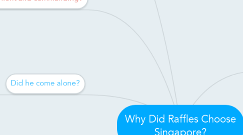 Mind Map: Why Did Raffles Choose Singapore?