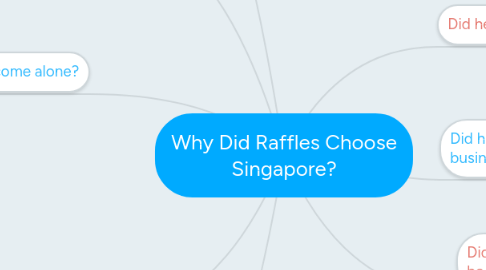 Mind Map: Why Did Raffles Choose Singapore?