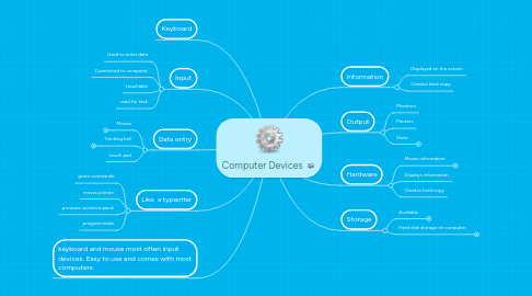 Mind Map: Computer Devices