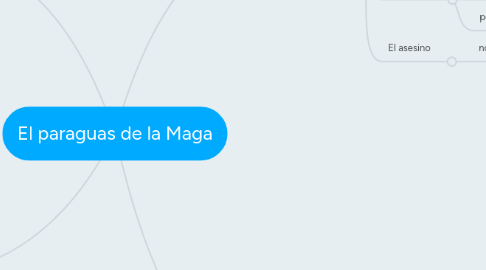 Mind Map: El paraguas de la Maga