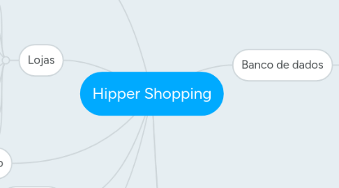 Mind Map: Hipper Shopping