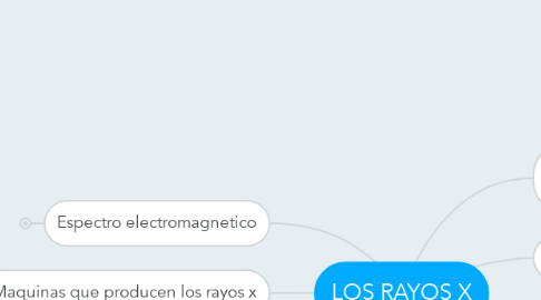 Mind Map: LOS RAYOS X