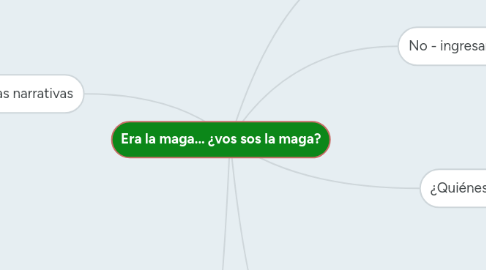 Mind Map: Era la maga... ¿vos sos la maga?