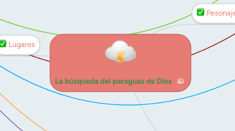 Mind Map: La búsqueda del paraguas de Dios