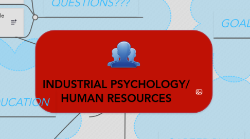 Mind Map: INDUSTRIAL PSYCHOLOGY/ HUMAN RESOURCES