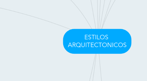 Mind Map: ESTILOS  ARQUITECTONICOS