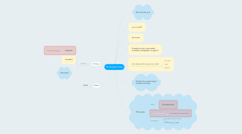 Mind Map: Mi paraguas añejo