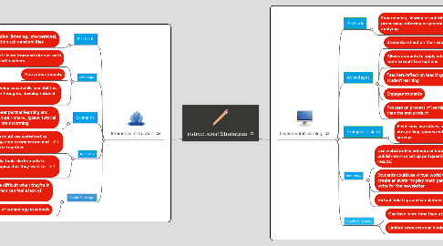 Mind Map: Instructional Strategies