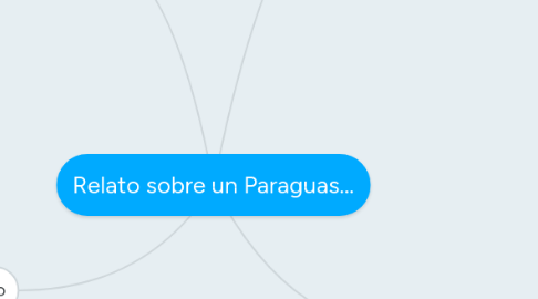 Mind Map: Relato sobre un Paraguas...