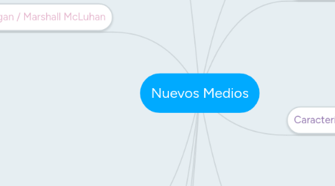 Mind Map: Nuevos Medios