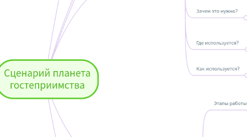 Mind Map: Сценарий планета гостеприимства