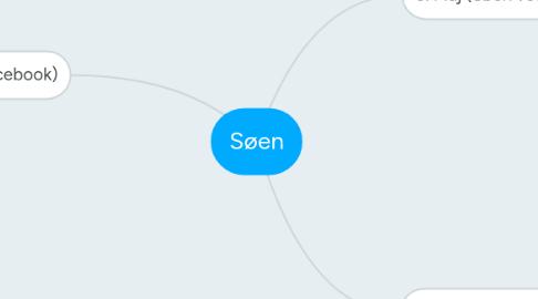 Mind Map: Søen