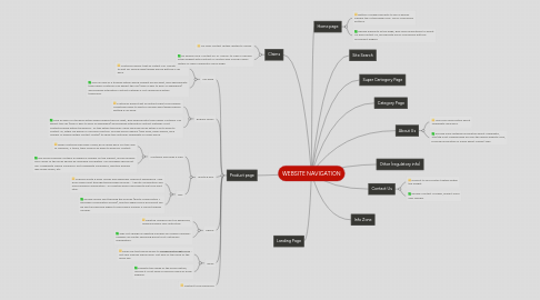 Mind Map: WEBSITE NAVIGATION