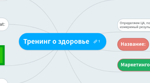 Mind Map: Тренинг о здоровье