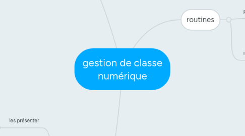 Mind Map: gestion de classe numérique