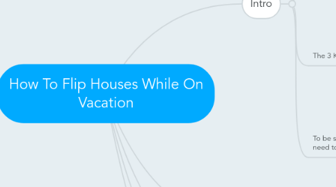 Mind Map: How To Flip Houses While On Vacation