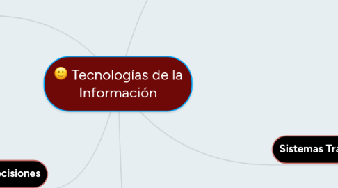 Mind Map: Tecnologías de la Información