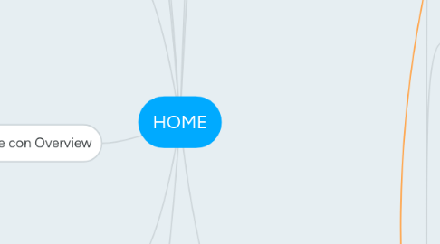 Mind Map: HOME