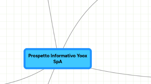 Mind Map: Prospetto Informativo Yoox SpA