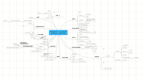 Mind Map: Taking photo's in an augmented environment - new use cases