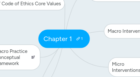 Mind Map: Chapter 1