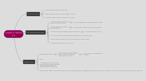 Mind Map: Chapter 2: Section 2.4