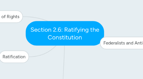 Mind Map: Section 2.6: Ratifying the Constitution