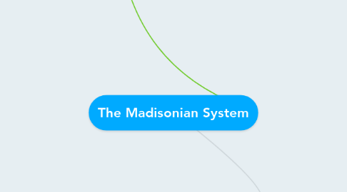 Mind Map: The Madisonian System