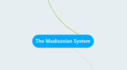 Mind Map: The Madisonian System