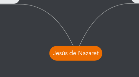 Mind Map: Jesús de Nazaret