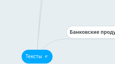 Mind Map: Тексты